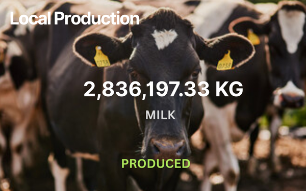 Local Milk Production